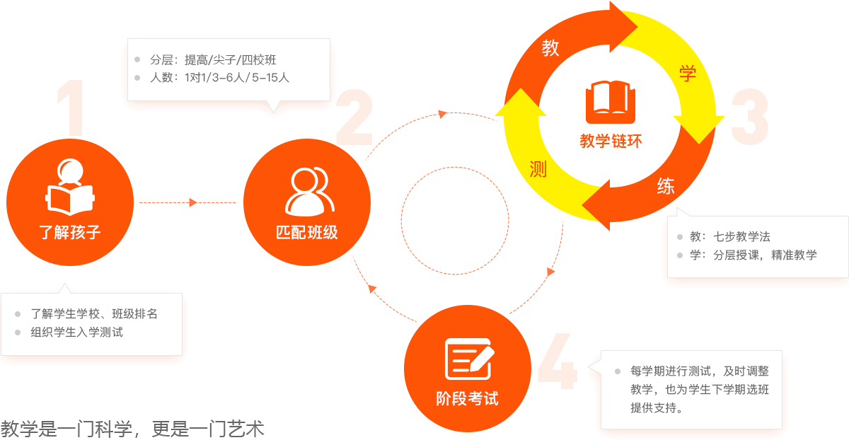 教学模式